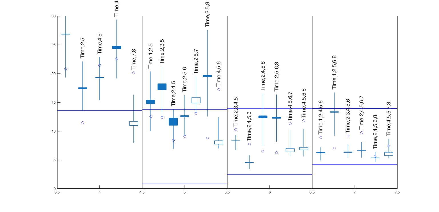 Click here for the graphical output of this example (link to Ro.S.A. website)
